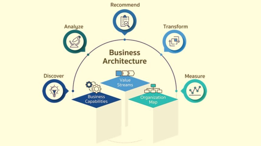 Business Architecture