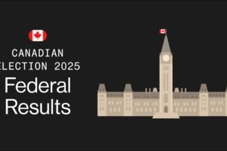 election results 2025