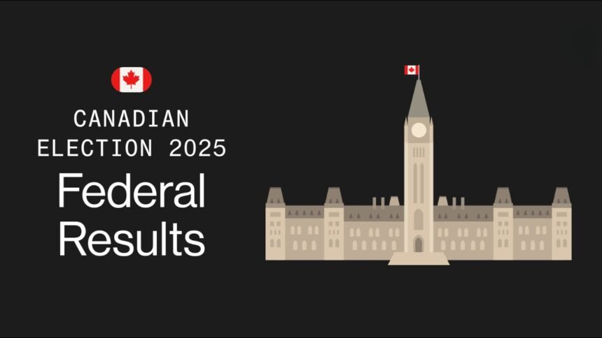 election results 2025