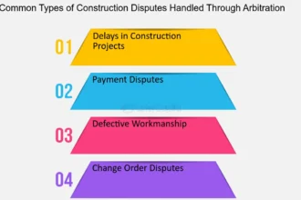 current construction loan rates