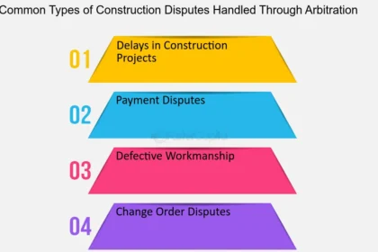current construction loan rates