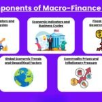macro finance