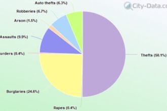 crime rate in baton rouge