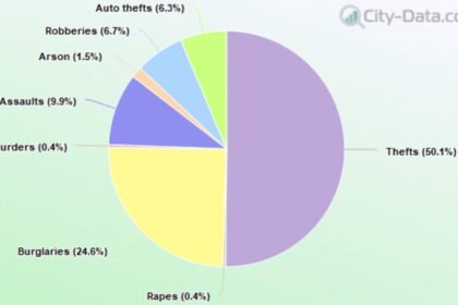 crime rate in baton rouge
