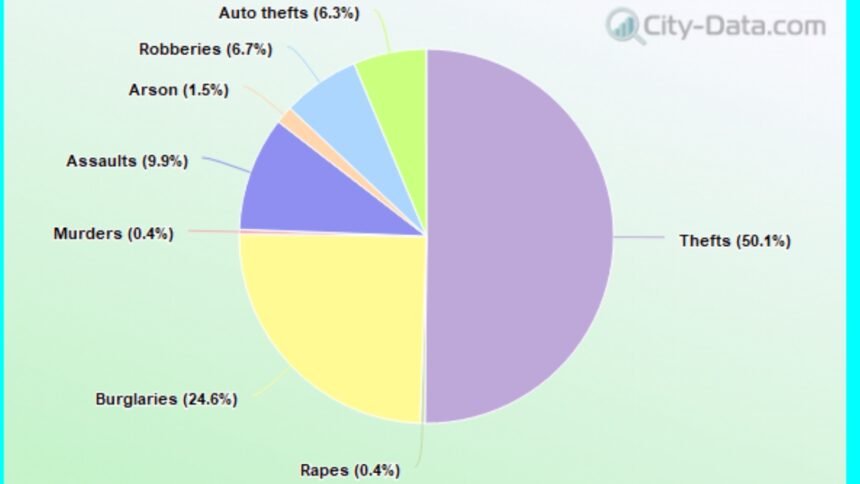 crime rate in baton rouge