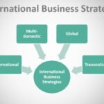 advantages international business