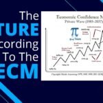 armstrong blog economics