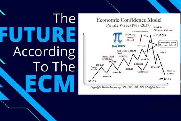armstrong blog economics