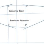 Economic Boom