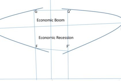 Economic Boom