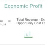 economic profit