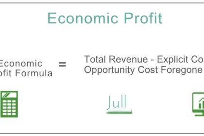 economic profit