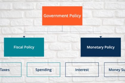 Conservative Fiscal Policy