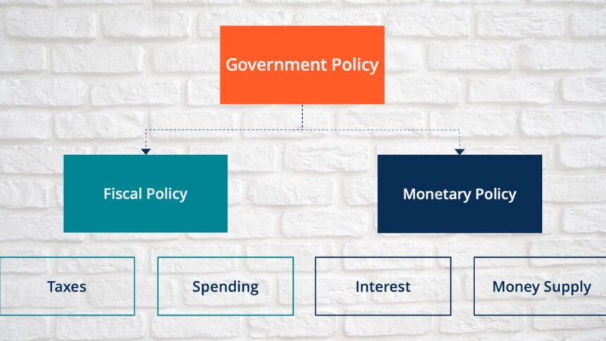 Conservative Fiscal Policy